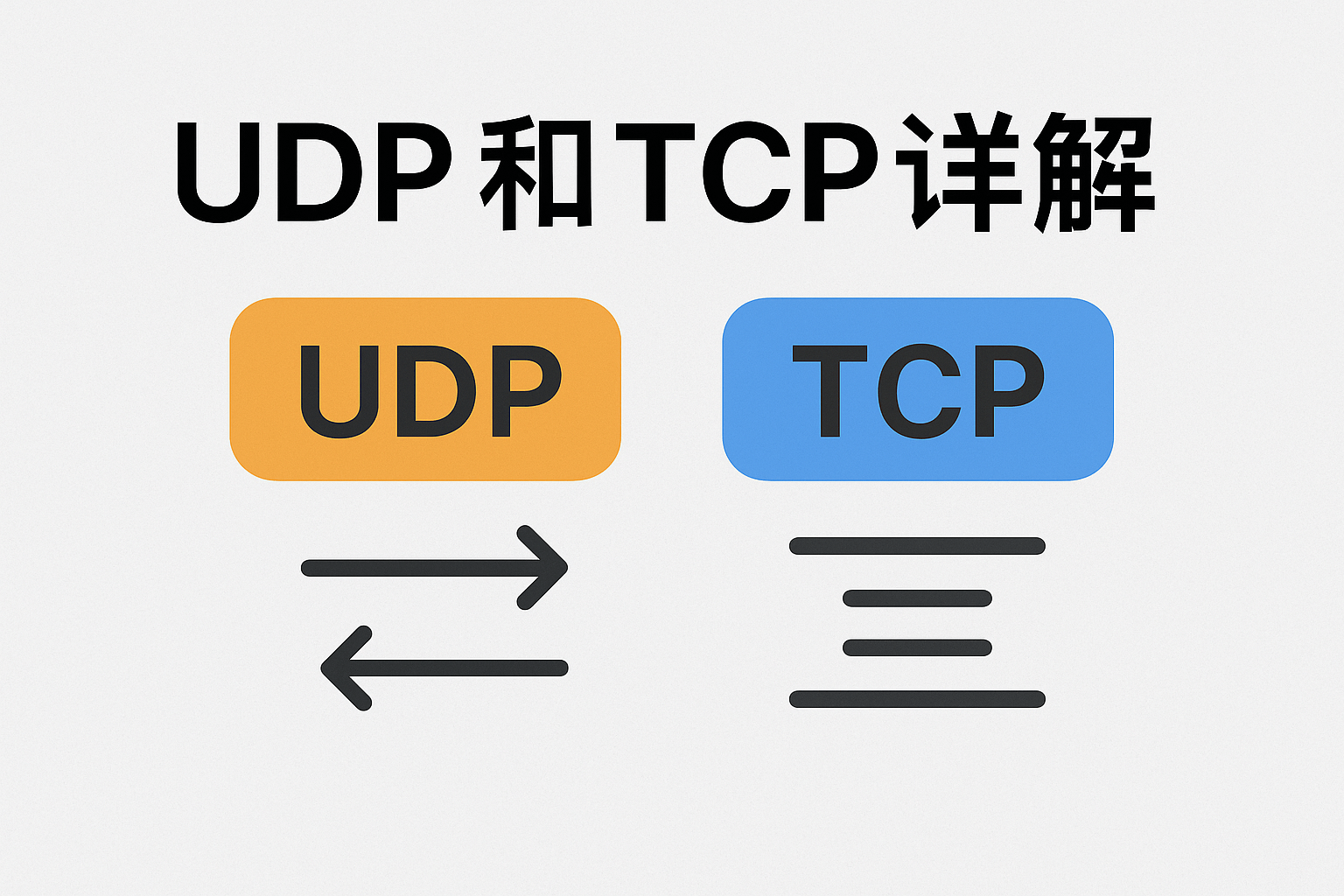 UDP和TCP详解